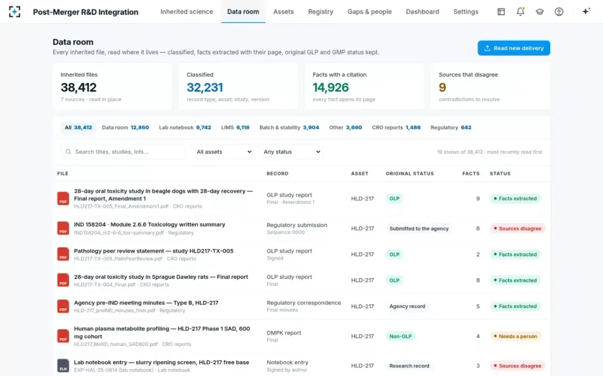 Post-Merger R&D Integration — The data room