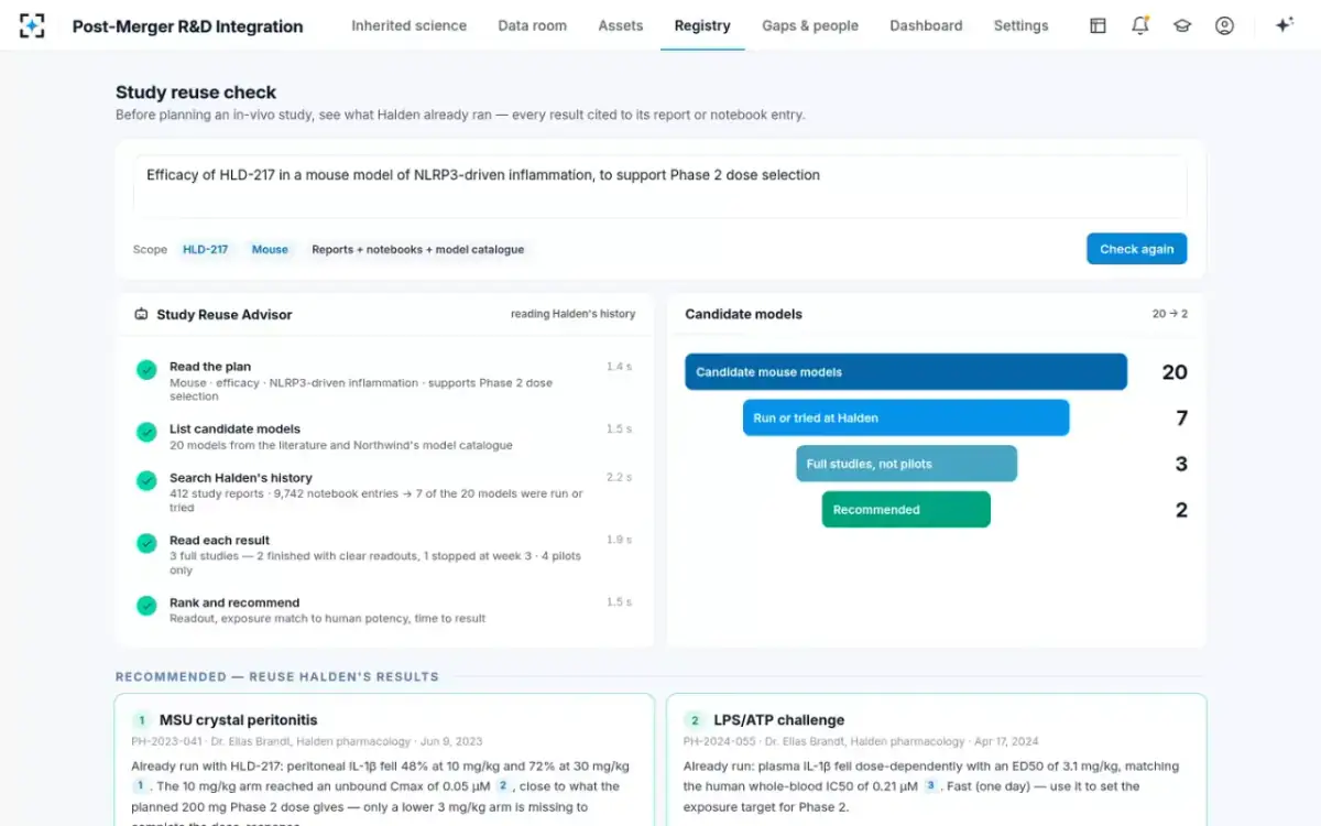 Post-Merger R&D Integration — Study reuse check