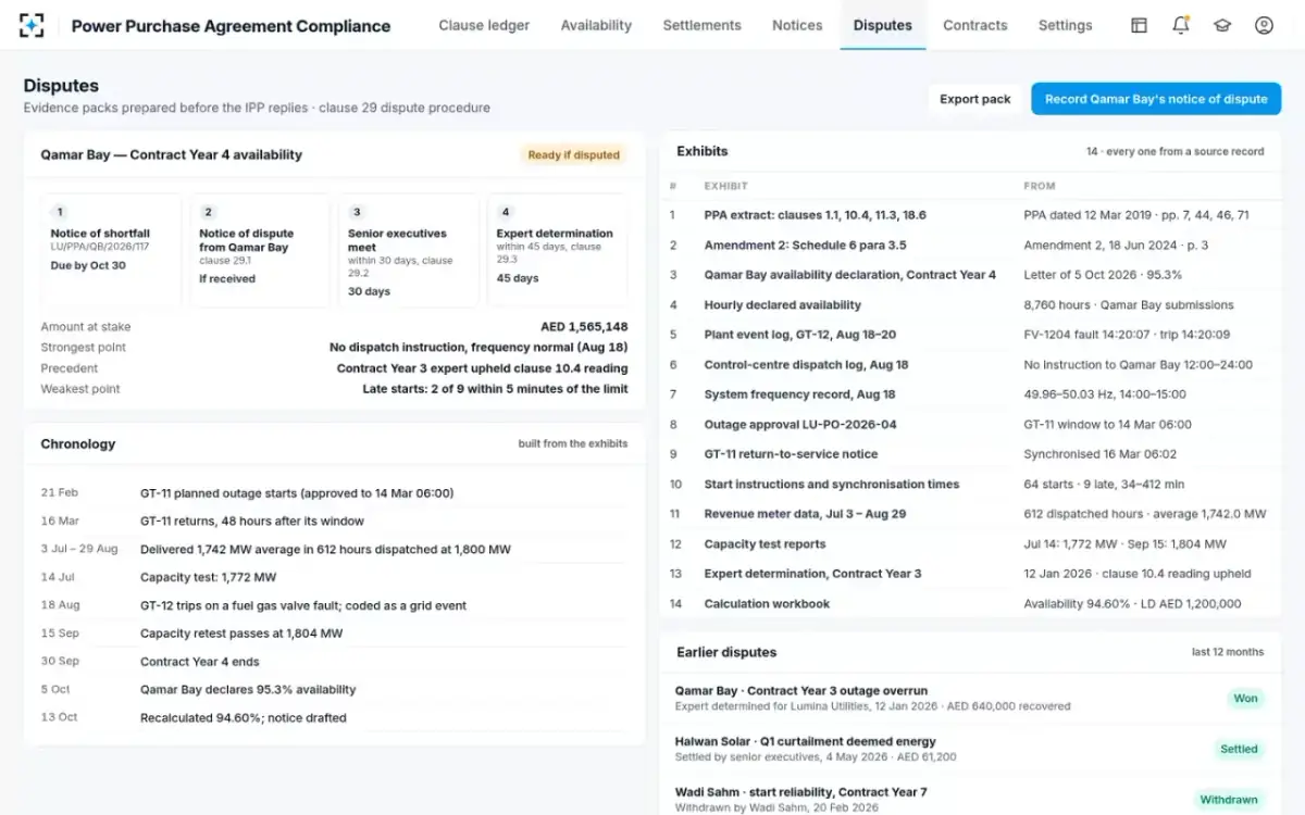 Power Purchase Agreement Compliance — The dispute evidence pack