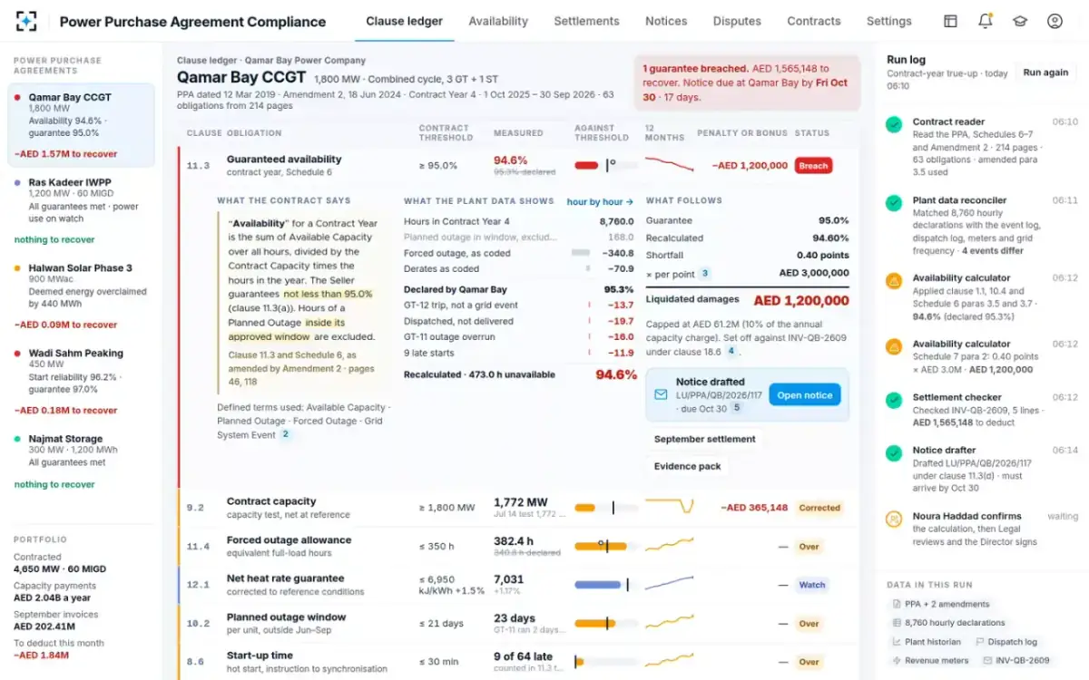 Power Purchase Agreement Compliance — The clause ledger