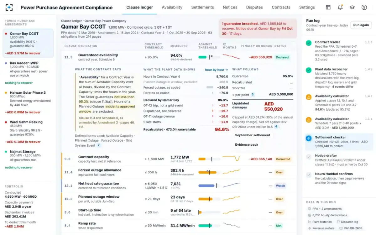 Power Purchase Agreement Compliance — Recalculating from plant data