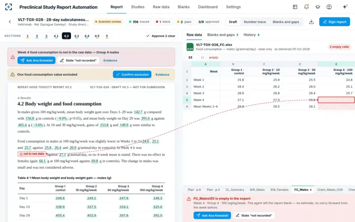 Preclinical Study Report Automation — A red blank