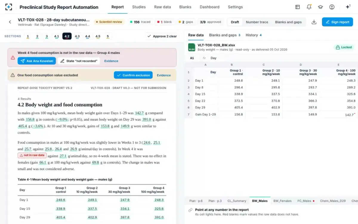 Preclinical Study Report Automation — The report beside its raw data