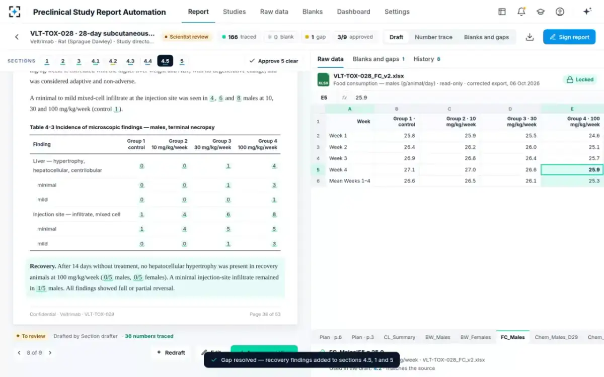 Preclinical Study Report Automation — Recovery data in