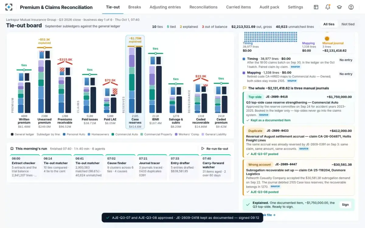 Premium & Claims Reconciliation — The tie, explained