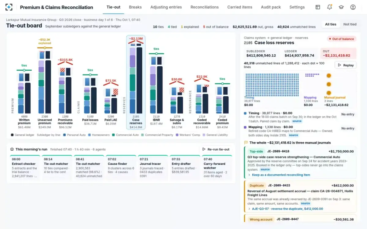 Premium & Claims Reconciliation — Breaks clustered by cause