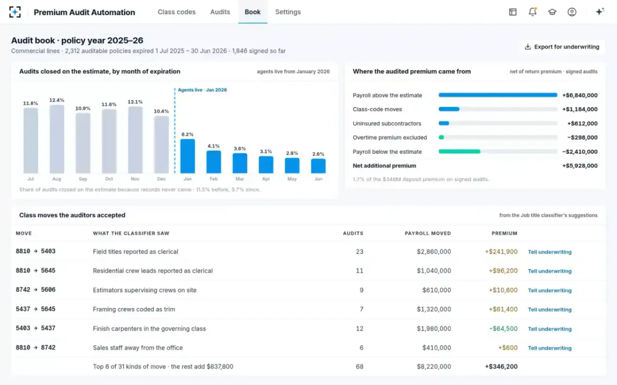 Premium Audit Automation — The audit book