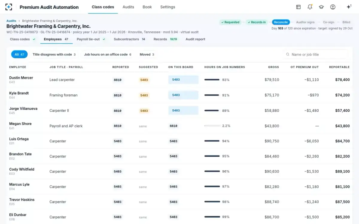 Premium Audit Automation — Every employee