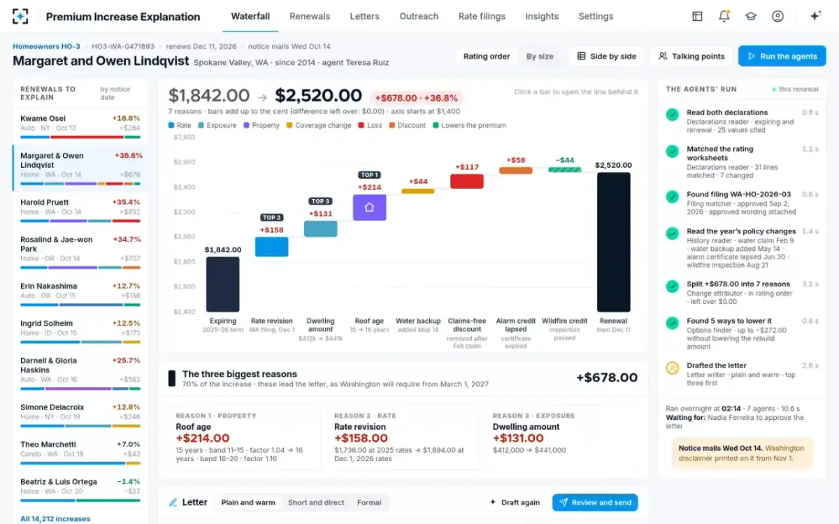 Premium Increase Explanation — The premium change waterfall