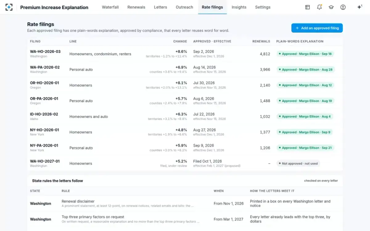 Premium Increase Explanation — Rate filings and state rules