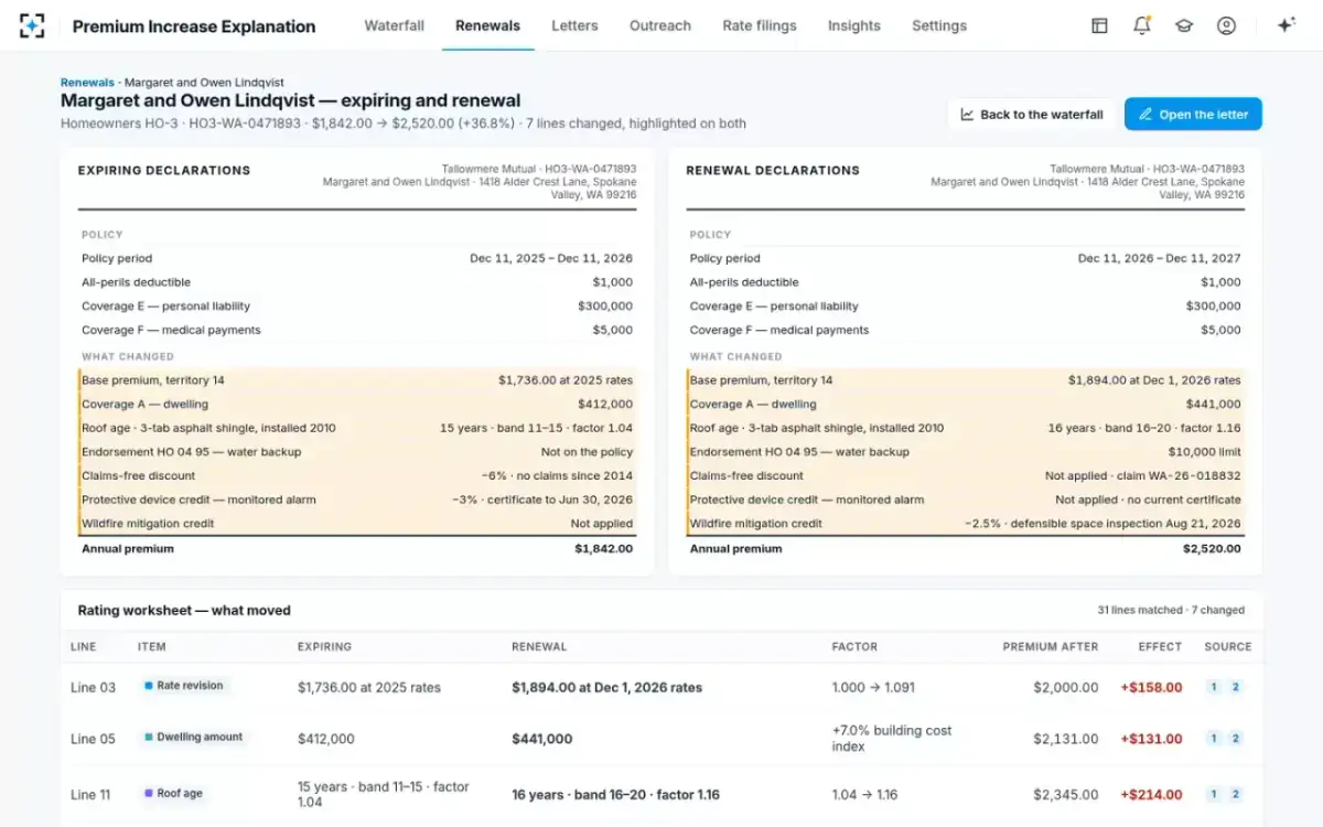 Premium Increase Explanation — Side by side