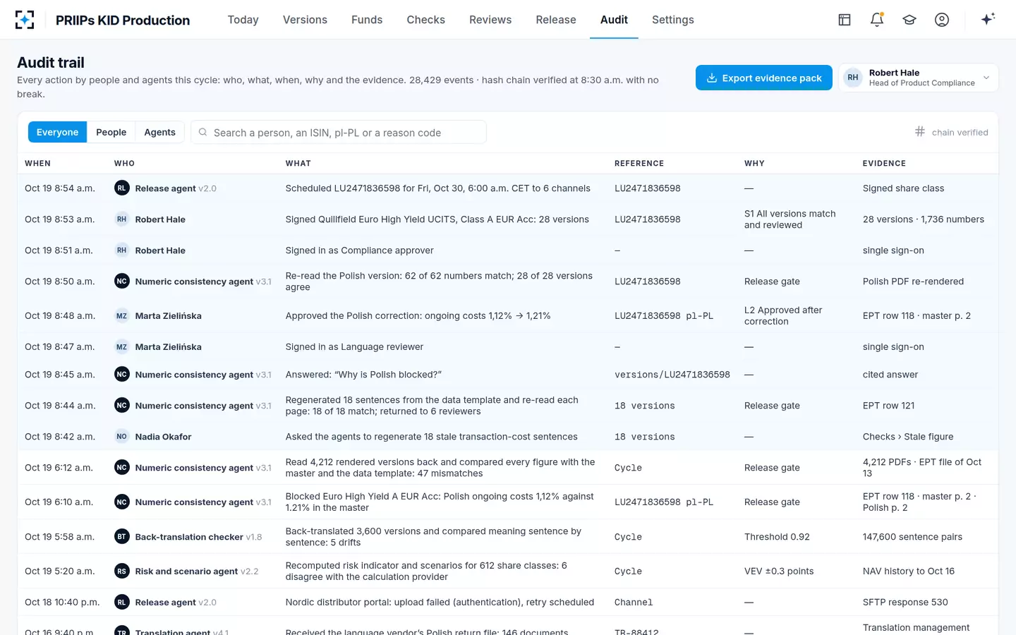 PRIIPs KID Production — Audit trail