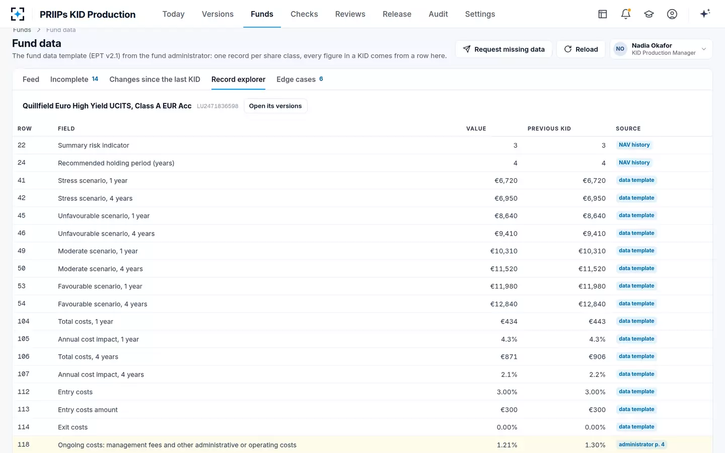 PRIIPs KID Production — Fund data template records