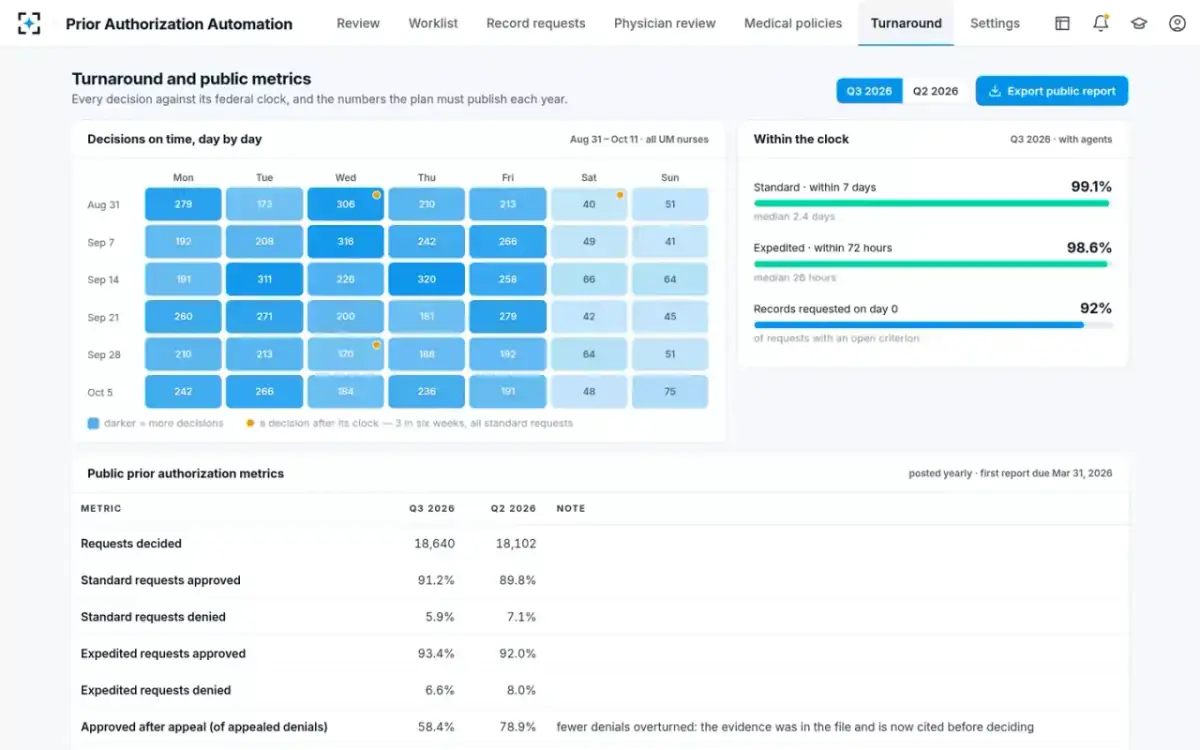 Prior Authorization Automation — Turnaround and public metrics