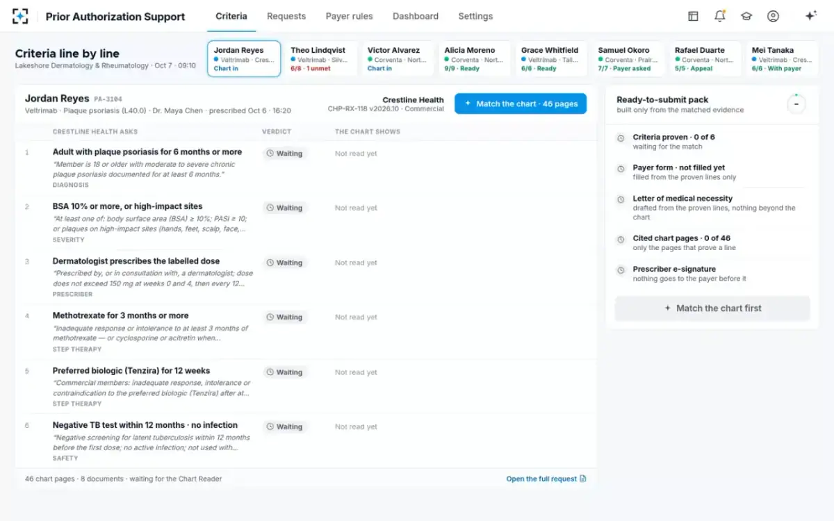 Prior Authorization Support — Chart in