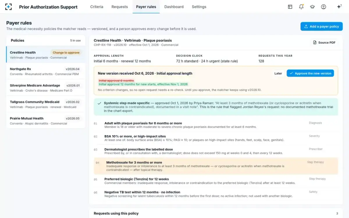 Prior Authorization Support — Payer rules