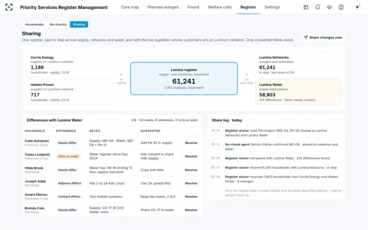 Priority Services Register Management — Sharing