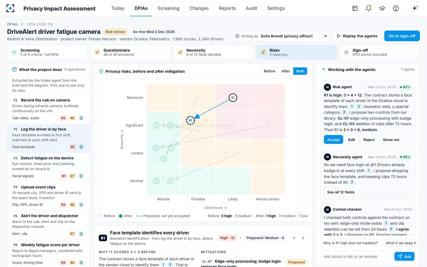 Privacy Impact Assessment — Risks, before and after