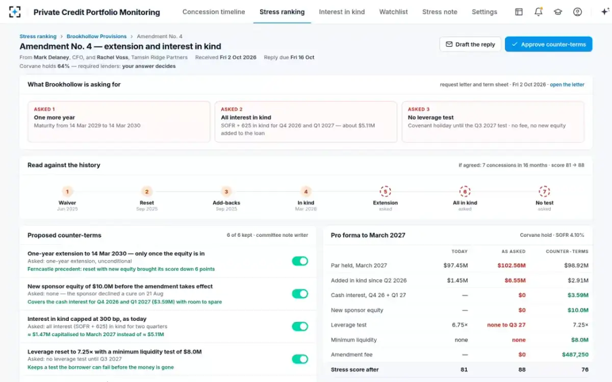 Private Credit Portfolio Monitoring — Amendment request