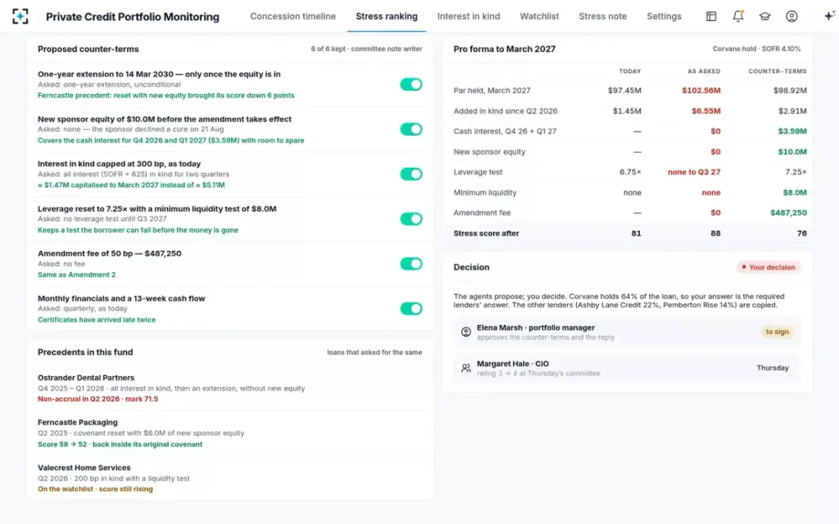 Private Credit Portfolio Monitoring — Counter-terms and pro forma