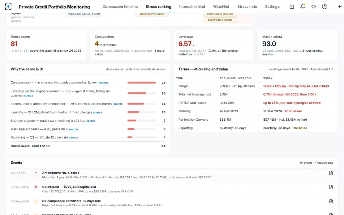 Private Credit Portfolio Monitoring — Why the score is what it is