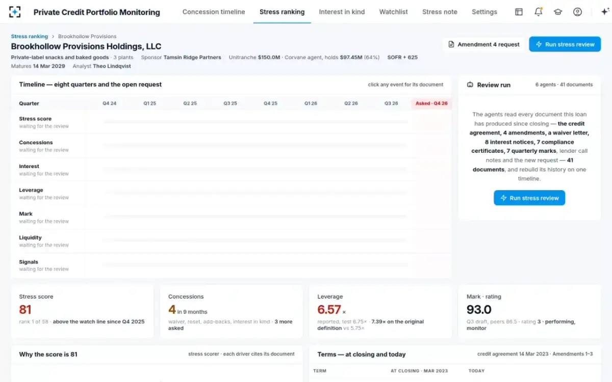 Private Credit Portfolio Monitoring — The loan, before the review
