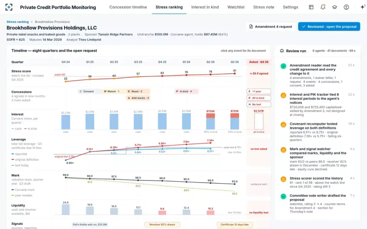 Private Credit Portfolio Monitoring — Stress review
