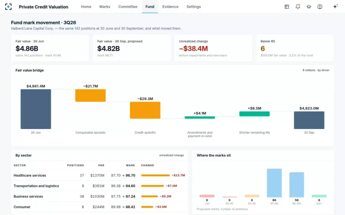 Private Credit Valuation — Fund mark movement