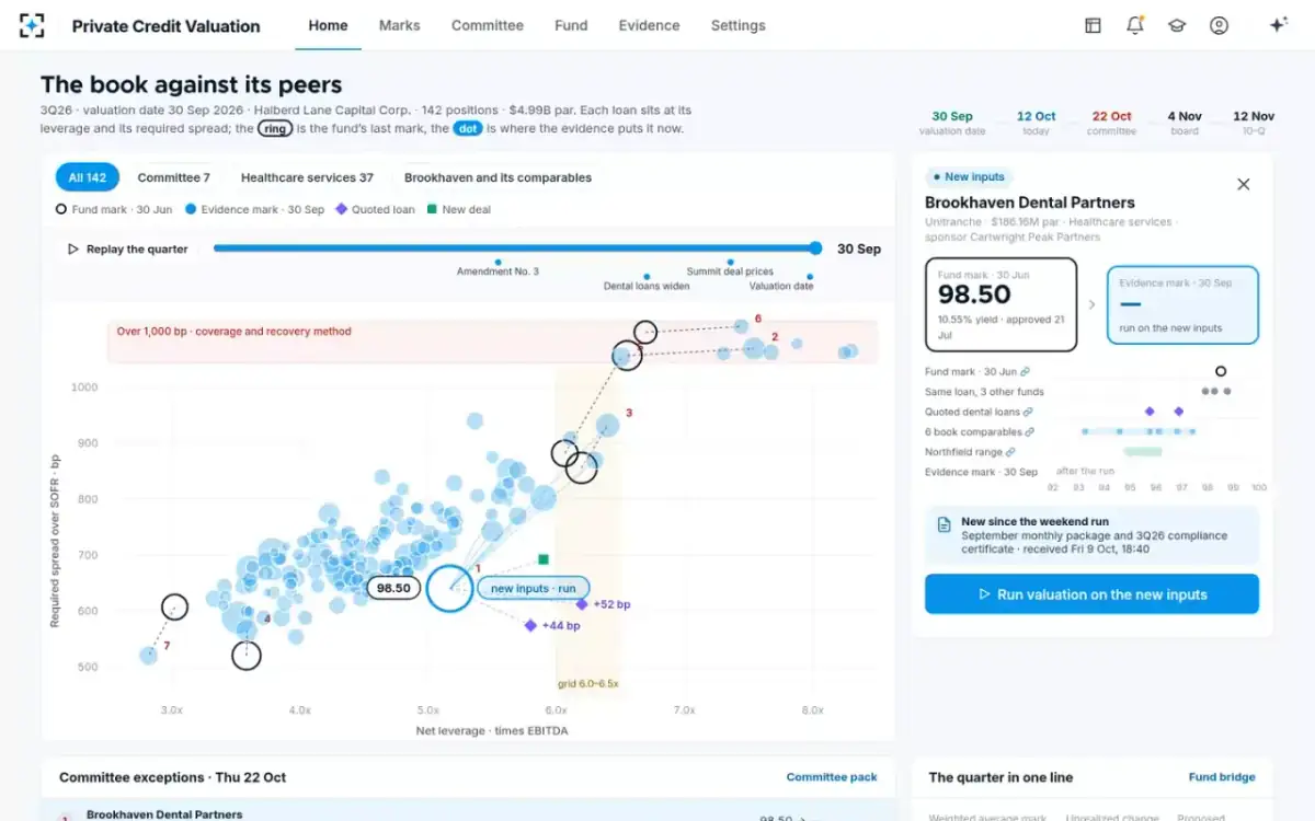 Private Credit Valuation — The peer map