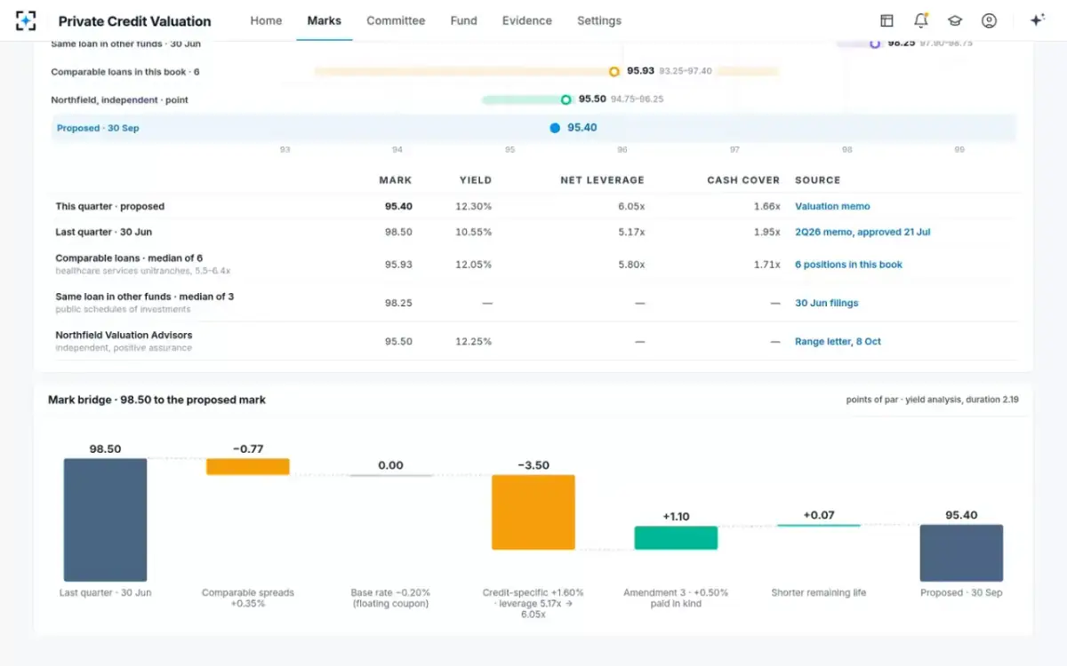 Private Credit Valuation — The mark bridge