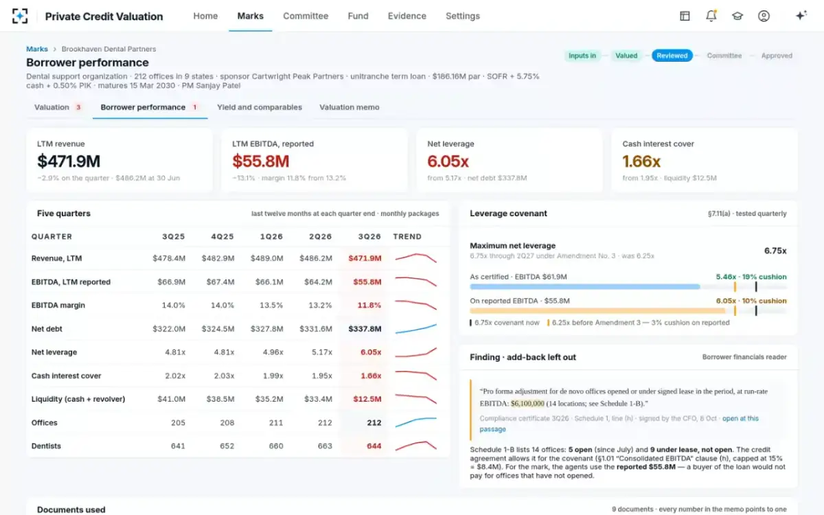Private Credit Valuation — Borrower performance