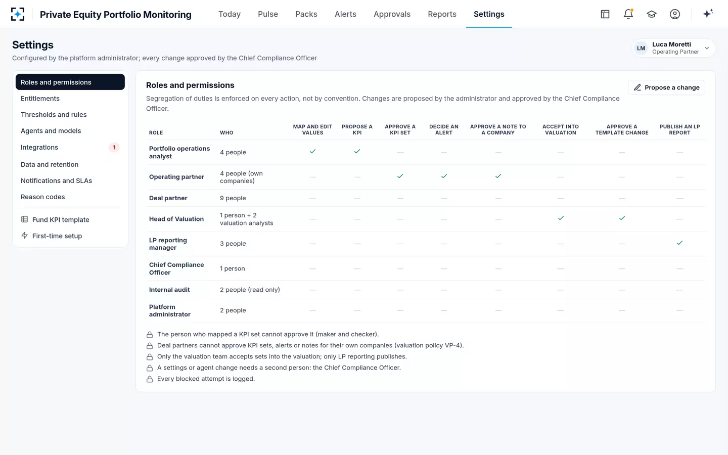 Private Equity Portfolio Monitoring — Roles and segregation of duties