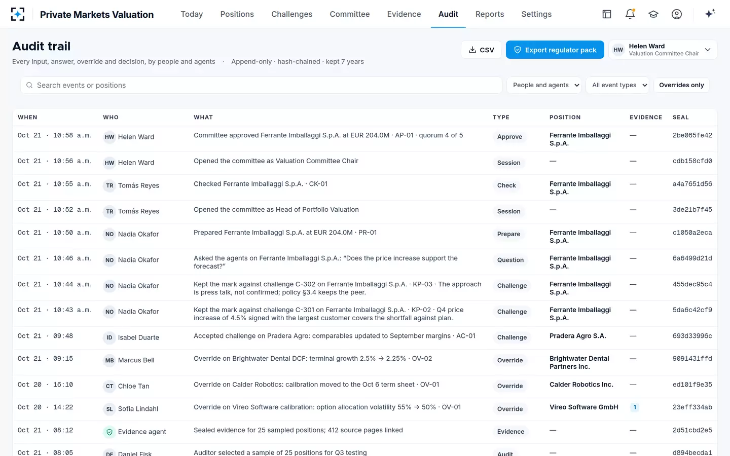 Private Markets Valuation — Audit trail