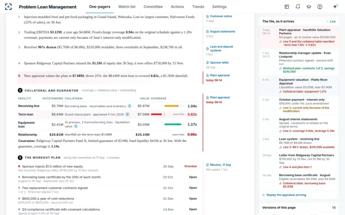 Problem Loan Management — The page updates itself