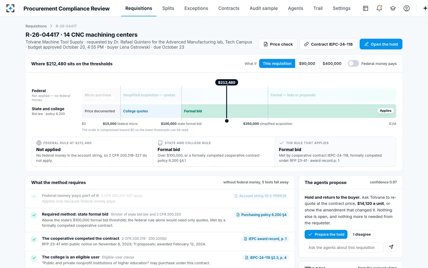 Procurement Compliance Review — What the federal dollars changed, shown on the same ruler