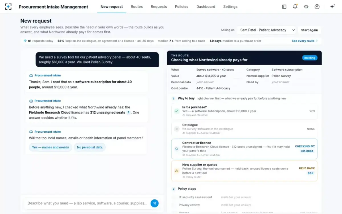 Procurement Intake Management — What we already pay for