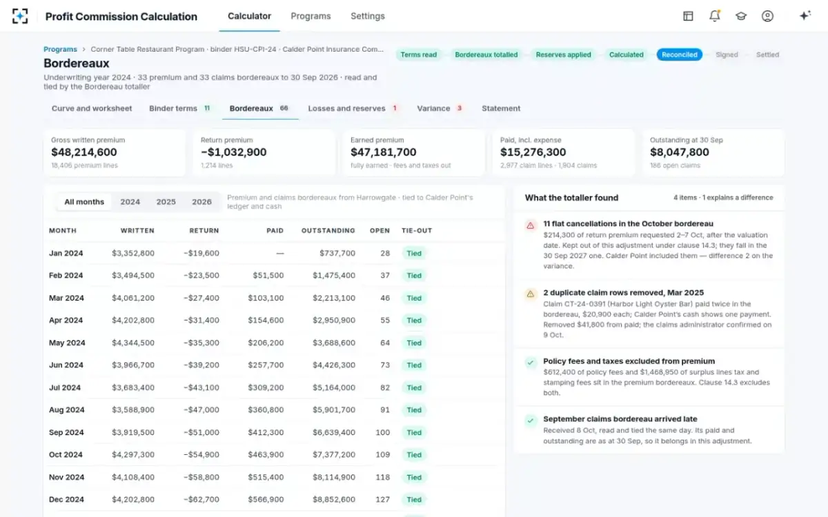 Profit Commission Calculation — Bordereaux
