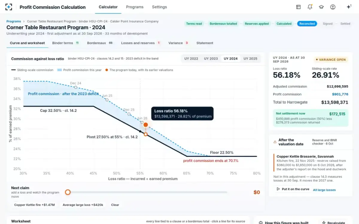 Profit Commission Calculation — The curve
