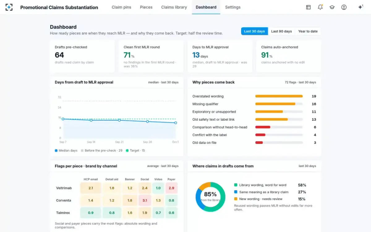 Promotional Claims Substantiation — Dashboard