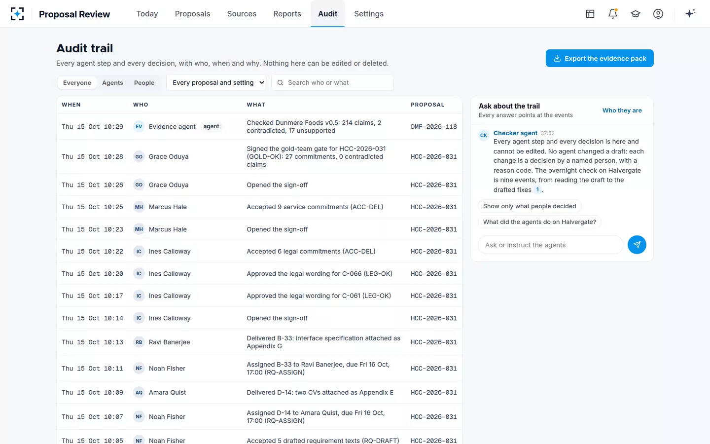 Proposal Review — Audit trail