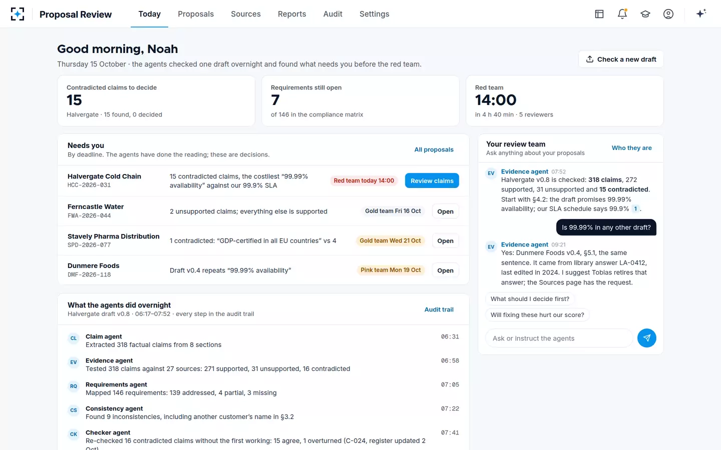 Proposal Review — Today, with the review team