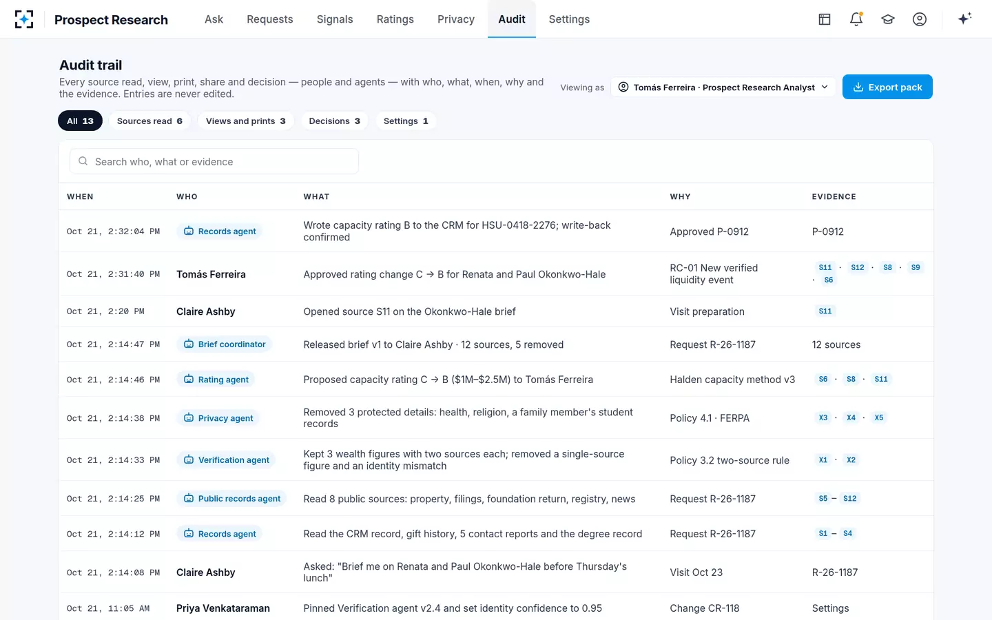 Prospect Research — Every source read, view and decision on the record, ready to export