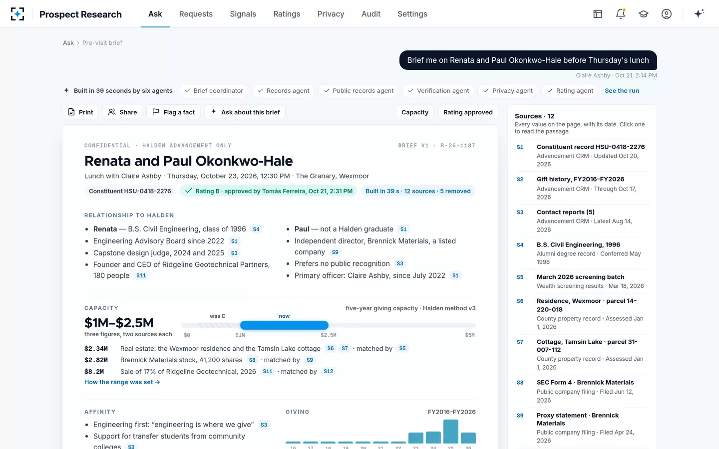 Prospect Research — Every brief shows who approved its rating