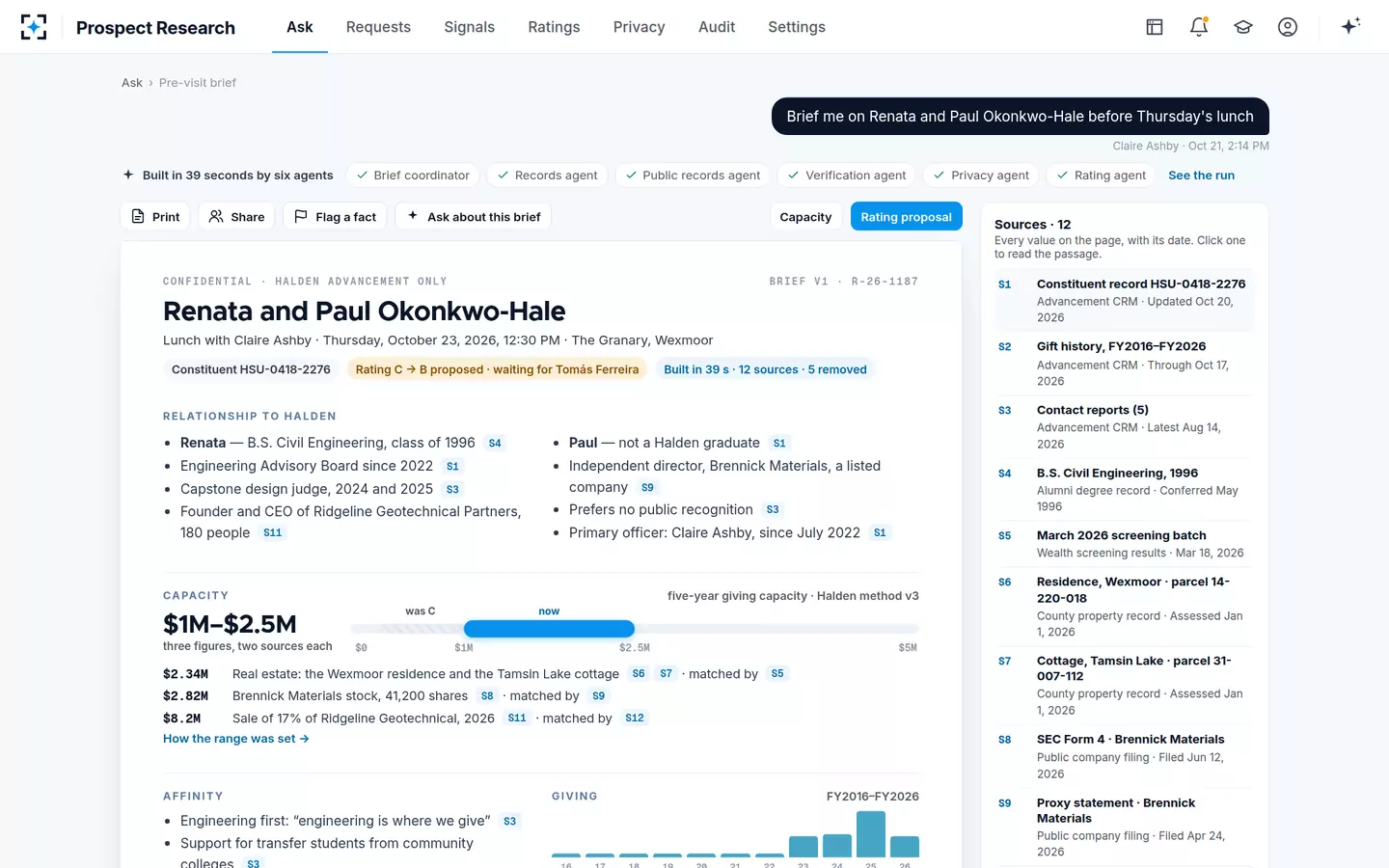 Prospect Research — One cited prospect profile before the visit, built from one sentence