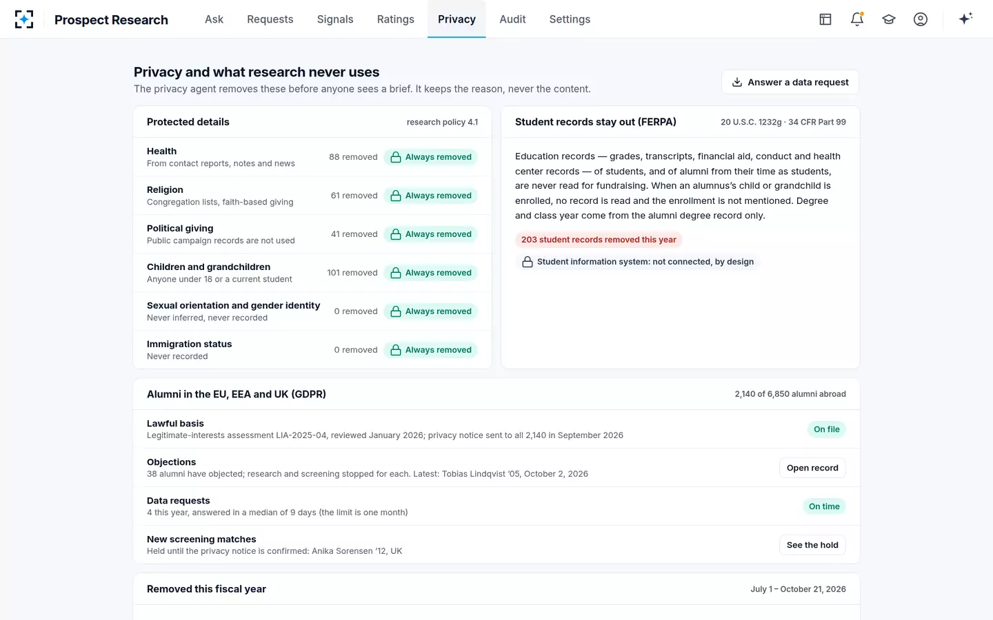 Prospect Research — What prospect research never uses: protected details, student records, objections