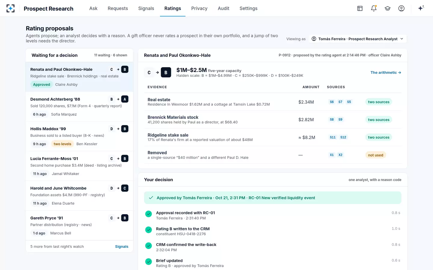Prospect Research — The analyst approves with a reason code, and the CRM is updated