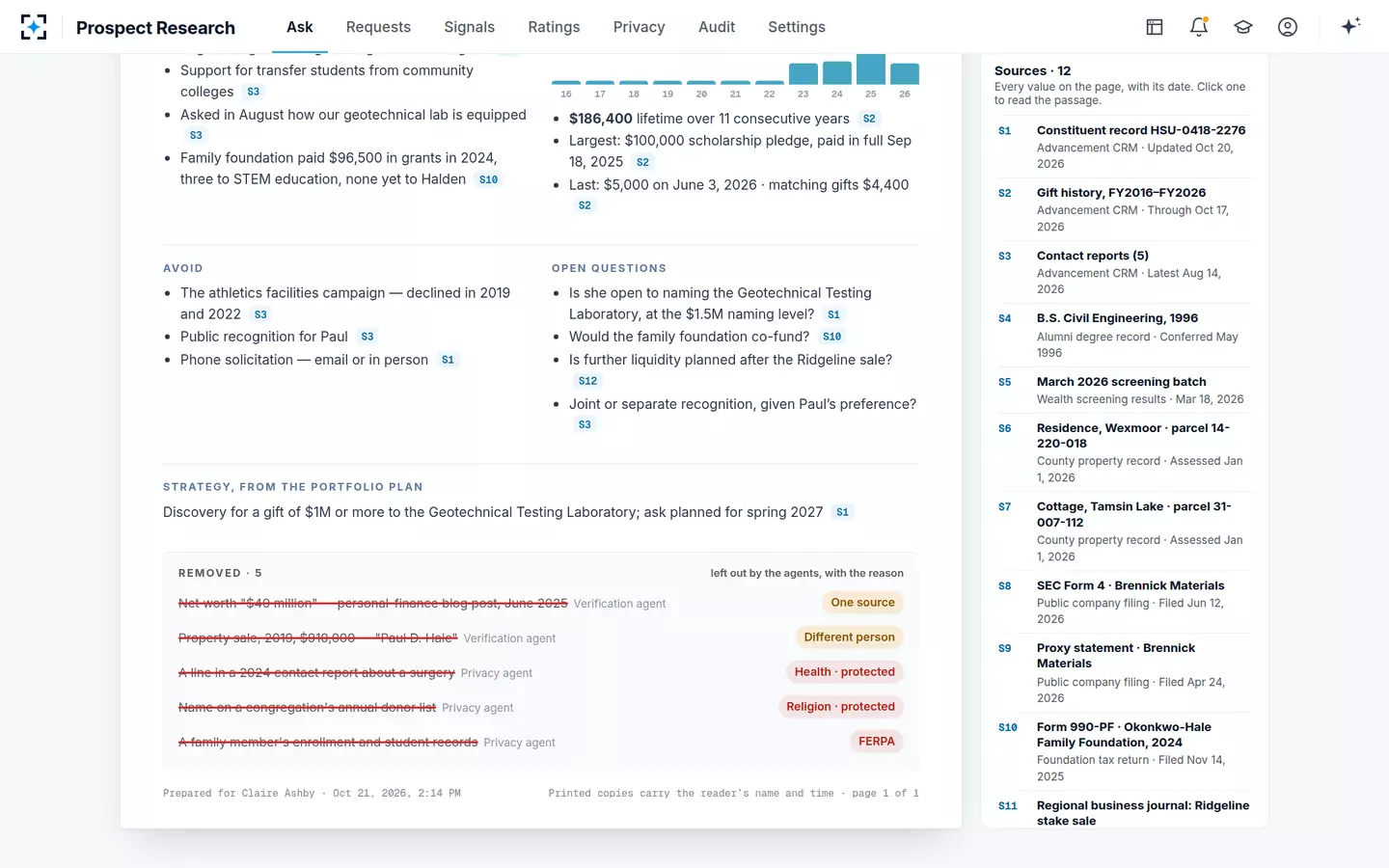 Prospect Research — What the prospect research left out, and why, at the foot of the page