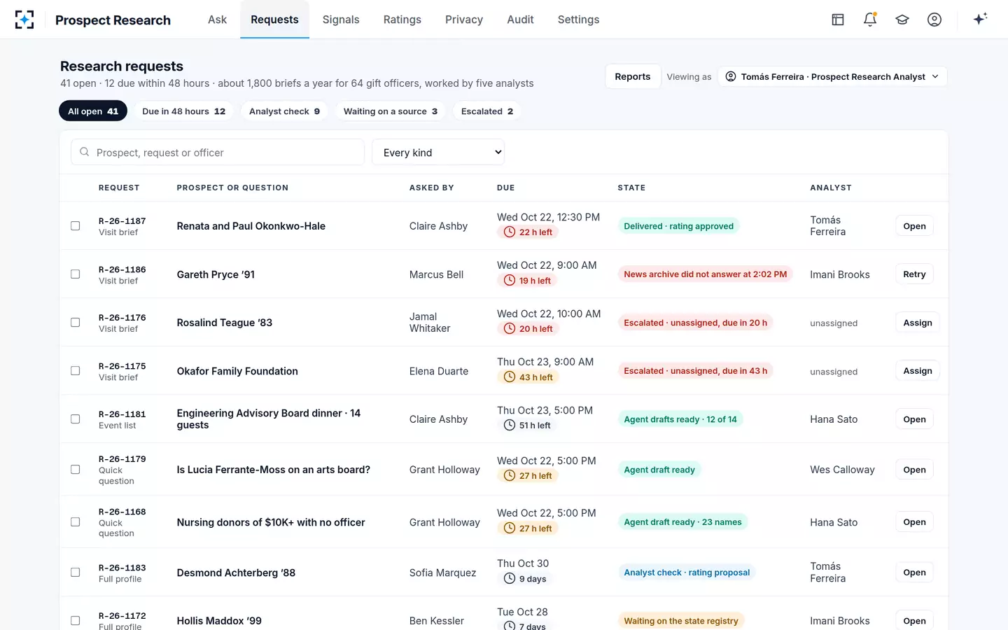 Prospect Research — The prospect research team's queue, with clocks, escalations and bulk actions