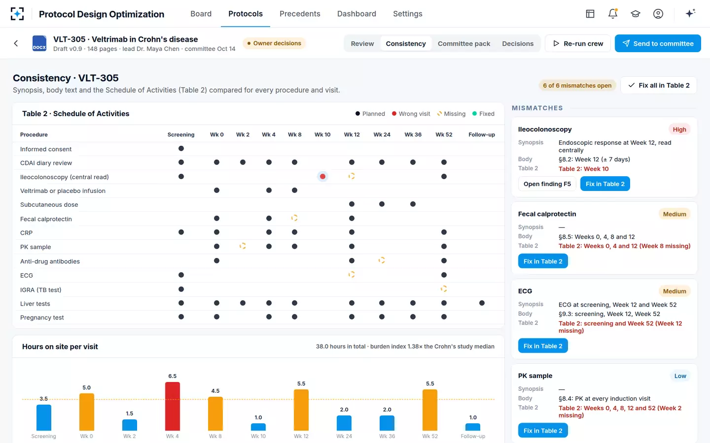 Protocol Design Optimization — Synopsis, body and schedule