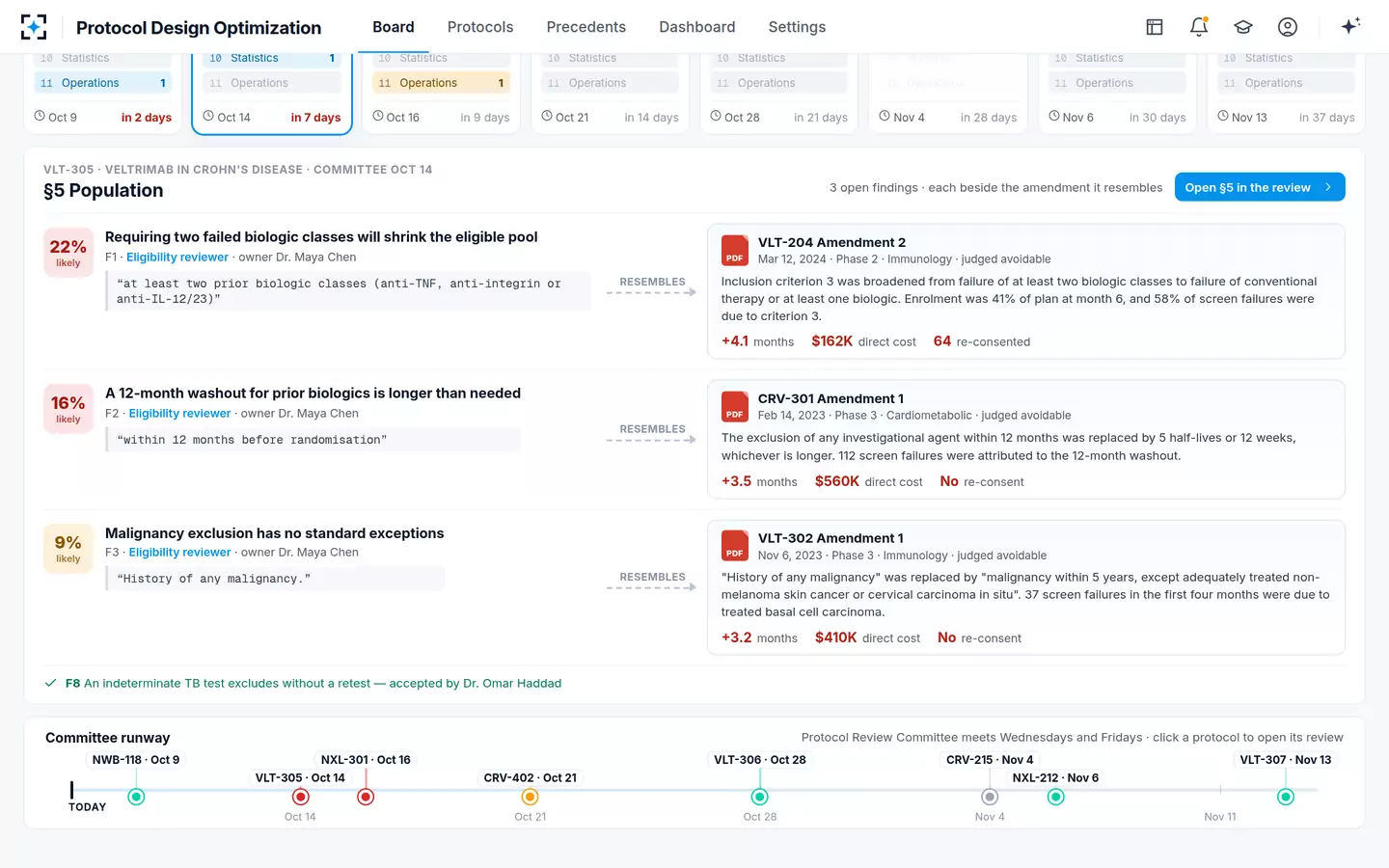 Protocol Design Optimization — Findings beside their precedents